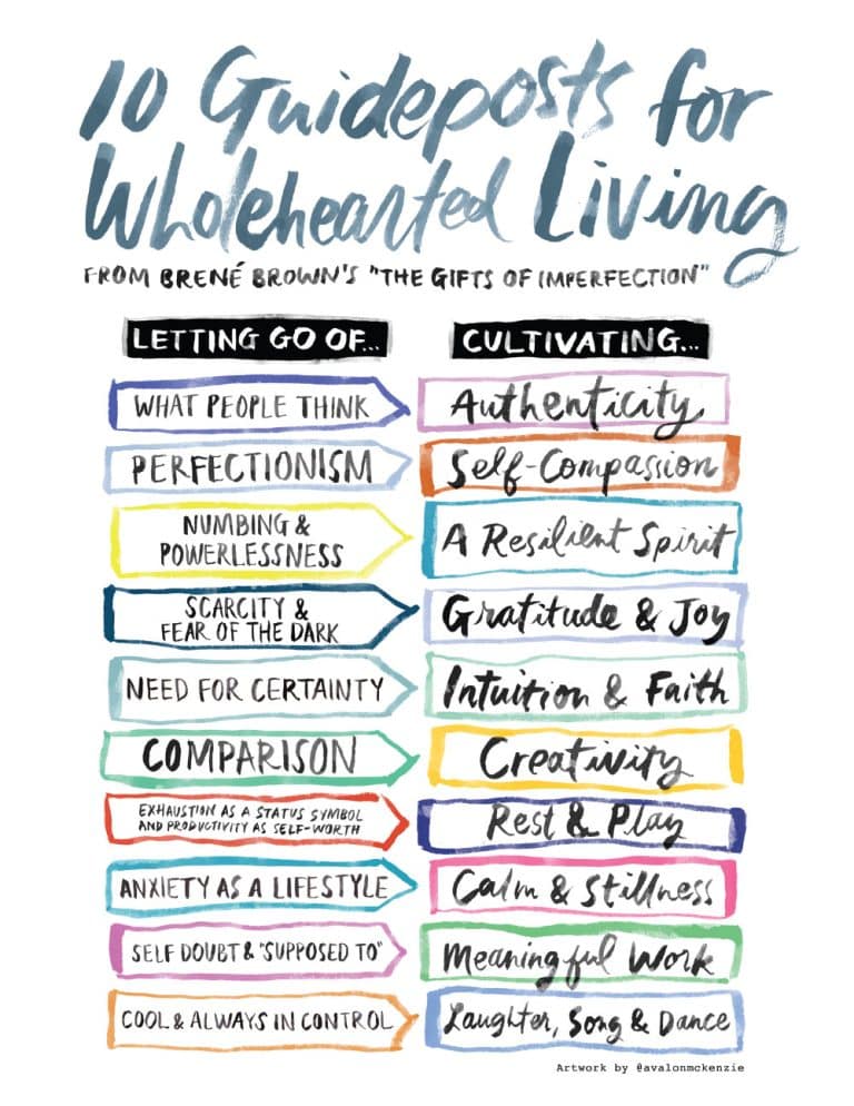 July 30th event - 10 Guideposts